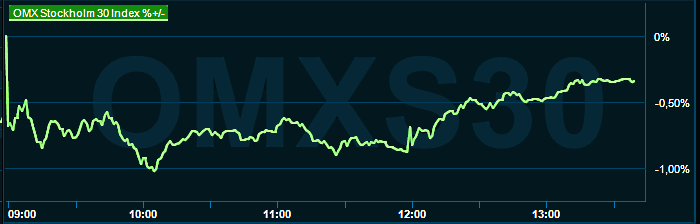 placera-redaktionellt-2021-101122OMX1300.png
