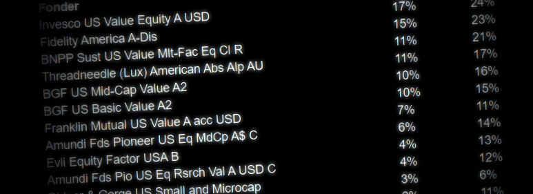 placera-redaktionellt-2021-101122USAFOND700.png