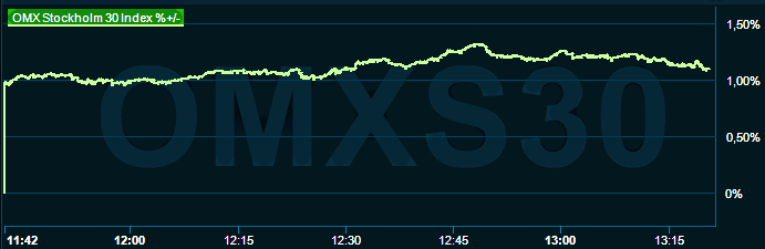 placera-redaktionellt-2021-1101232omx1300.png