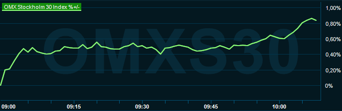 placera-redaktionellt-2021-110123omx1000.png