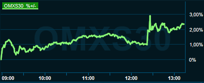 placera-redaktionellt-2021-110322omx1300.png