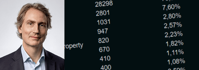 placera-redaktionellt-2021-110522selin.png