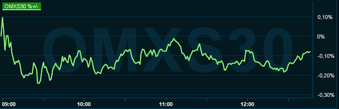 placera-redaktionellt-2021-110821omx1245.PNG