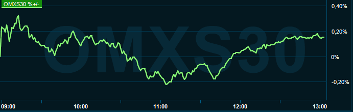 placera-redaktionellt-2021-110821omx1300.PNG
