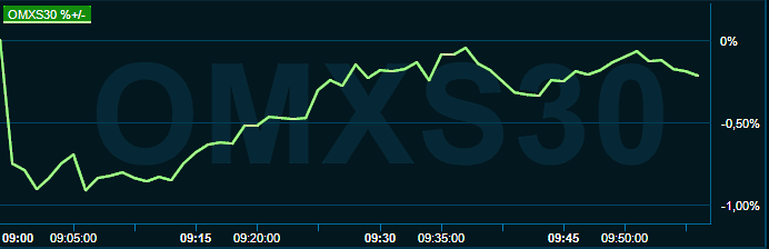 placera-redaktionellt-2021-111022OMX1000.png