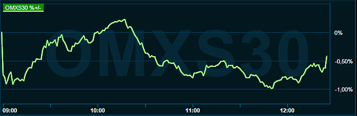 placera-redaktionellt-2021-111022omx1300.png