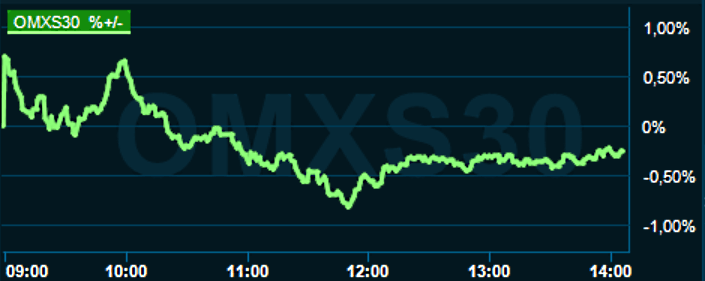 placera-redaktionellt-2021-111122omx1300.png