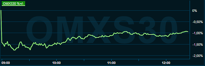 placera-redaktionellt-2021-117022omx1300.png