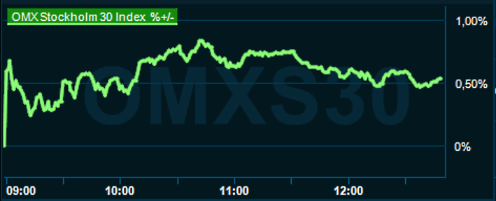 placera-redaktionellt-2021-120523omx1245.png