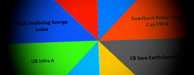 placera-redaktionellt-2021-120523pajgraf700.png