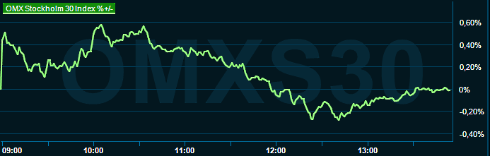 placera-redaktionellt-2021-120623omx1400.png