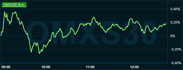 placera-redaktionellt-2021-120721omx1245.PNG
