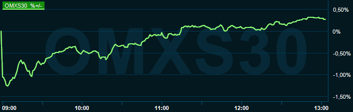 placera-redaktionellt-2021-121021omx1300.PNG