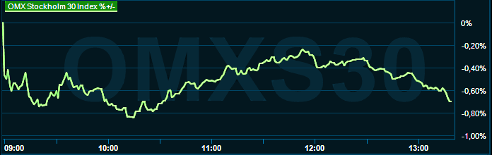 placera-redaktionellt-2021-121222omx1300.png