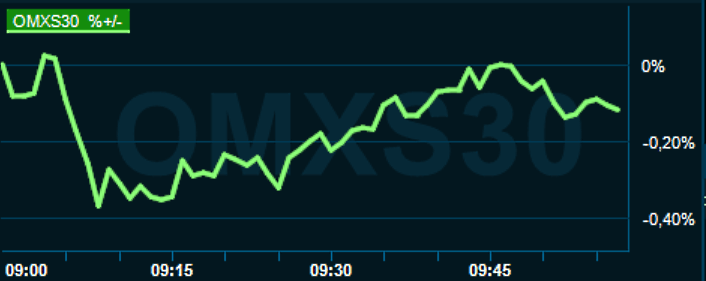 placera-redaktionellt-2021-130122omx1000.PNG