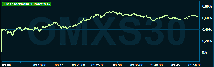 placera-redaktionellt-2021-130223omx1000graf.png
