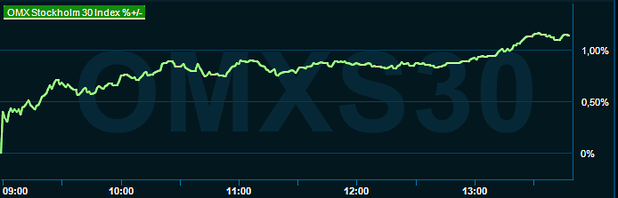 placera-redaktionellt-2021-130223omx1300.png