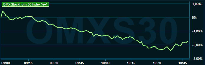 placera-redaktionellt-2021-130323omx1100.png