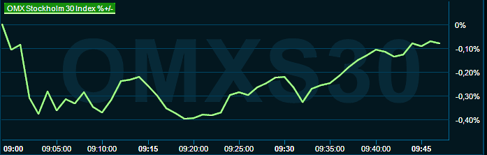 placera-redaktionellt-2021-130723omx1000.png