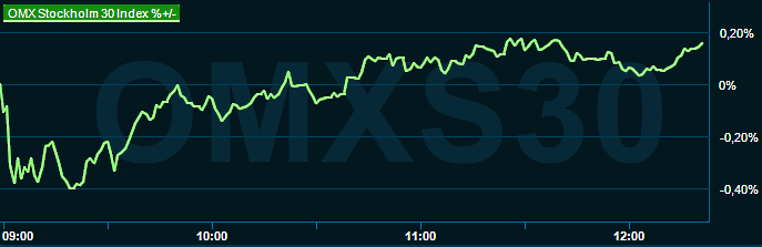 placera-redaktionellt-2021-130723omx1200.png