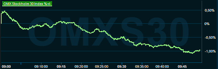 placera-redaktionellt-2021-130823omx1000.png
