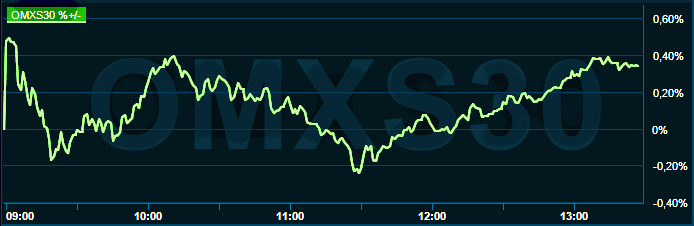 placera-redaktionellt-2021-130922omx1300.png