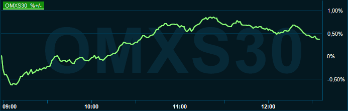 placera-redaktionellt-2021-131021omx1300.PNG