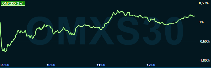placera-redaktionellt-2021-131022omx1300.png