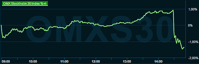 placera-redaktionellt-2021-131022omx1450.png
