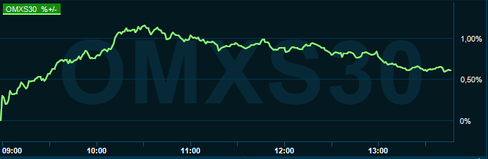 placera-redaktionellt-2021-131221omx1300.PNG