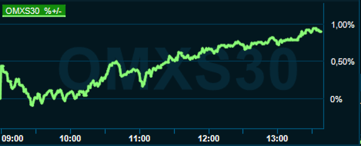 placera-redaktionellt-2021-131222omx1300.png