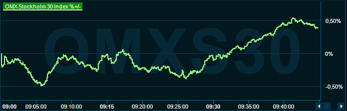placera-redaktionellt-2021-140323omx1000.png