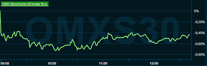 placera-redaktionellt-2021-140623omx1245.png