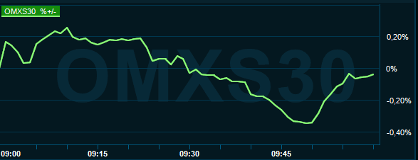 placera-redaktionellt-2021-140921omx1000.PNG