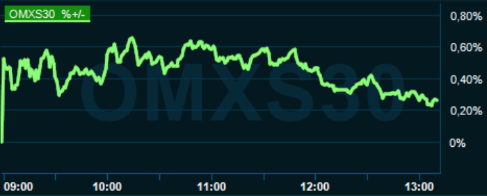 placera-redaktionellt-2021-141021omx1300.PNG