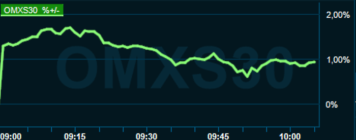 placera-redaktionellt-2021-141022omx1000.png