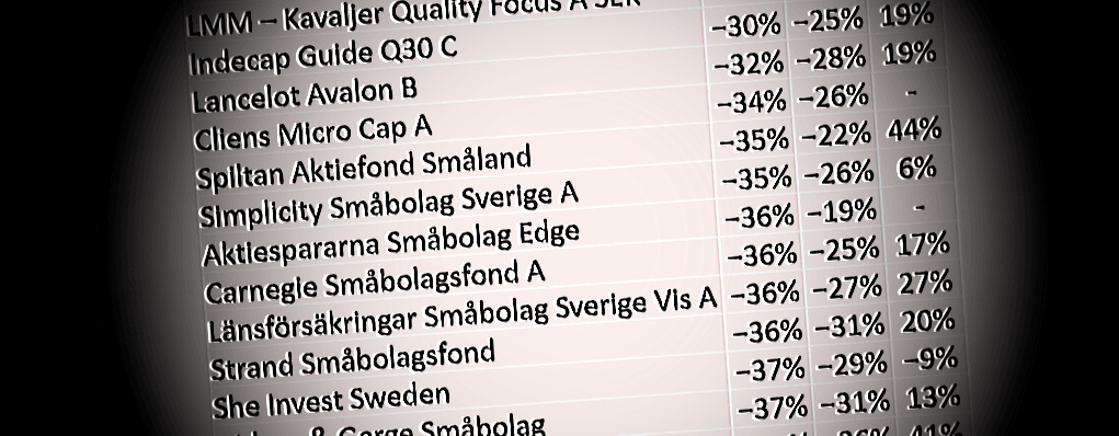 placera-redaktionellt-2021-141022smallcap.png
