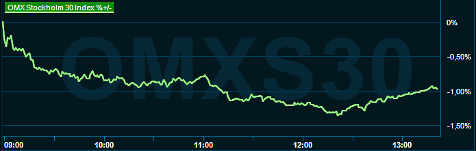 placera-redaktionellt-2021-141222omx1300.png