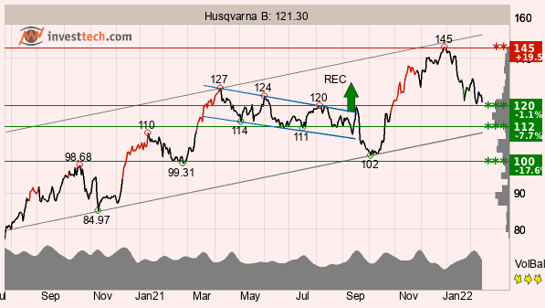 placera-redaktionellt-2021-150222TAHUSQ.png