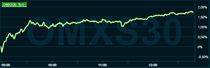 placera-redaktionellt-2021-150222omx1300b.png