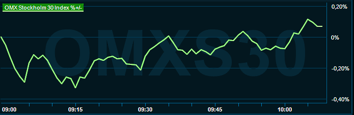 placera-redaktionellt-2021-150223omx1000.png