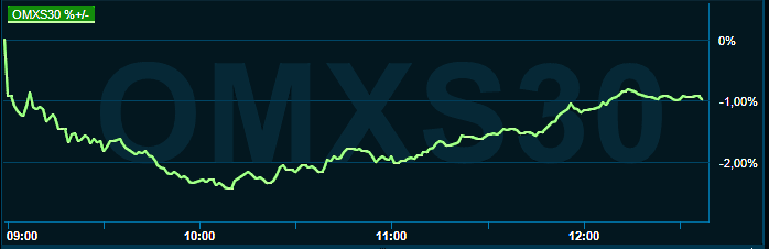 placera-redaktionellt-2021-150322omx1230.png