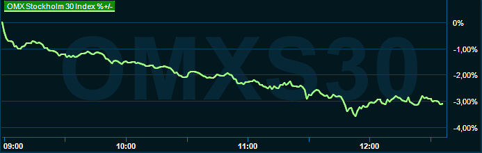 placera-redaktionellt-2021-150323omx1200.png