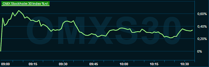 placera-redaktionellt-2021-150523omx1030.png