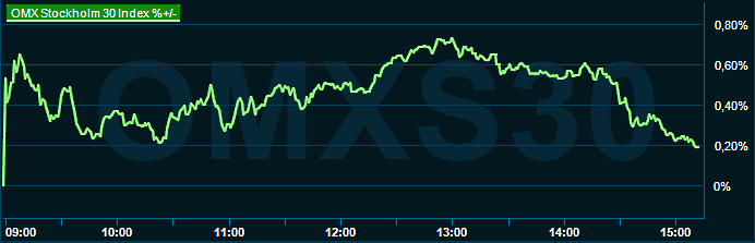 placera-redaktionellt-2021-150523omx1500.png