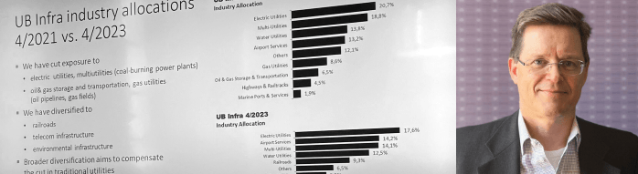 placera-redaktionellt-2021-150523ubinfra700.png