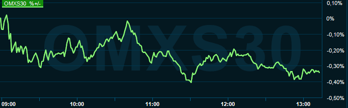 placera-redaktionellt-2021-150921omx1300.PNG