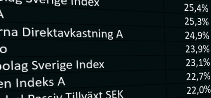 placera-redaktionellt-2021-151021indexfonder.png