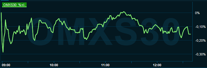 placera-redaktionellt-2021-151121omx1230.PNG