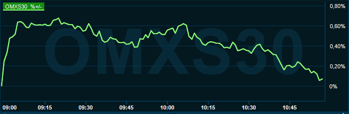 placera-redaktionellt-2021-151221omx1000.PNG